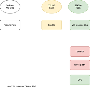Benutzer:Mgaehl Grafik-50929008.png