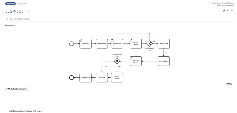 Datei:Benutzer:Mgaehl Workflow-EEG-NS.png